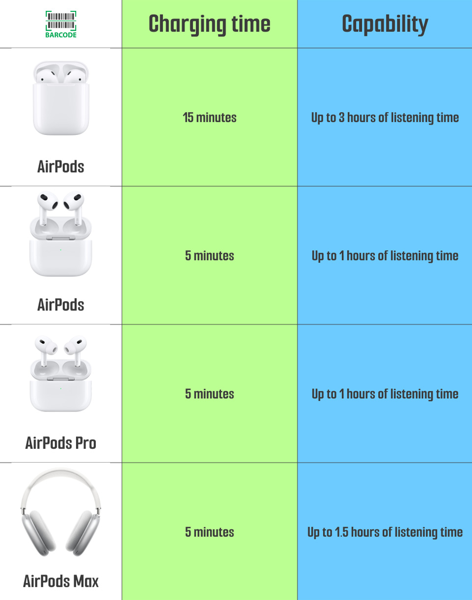 Airpods pro max battery life new arrivals